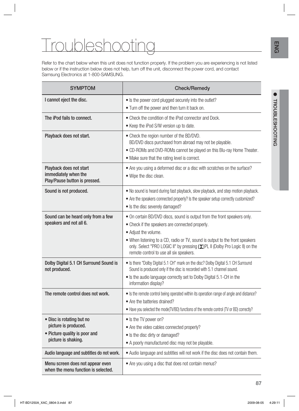 Troubleshooting | Samsung HT-BD1255 User Manual | Page 87 / 104