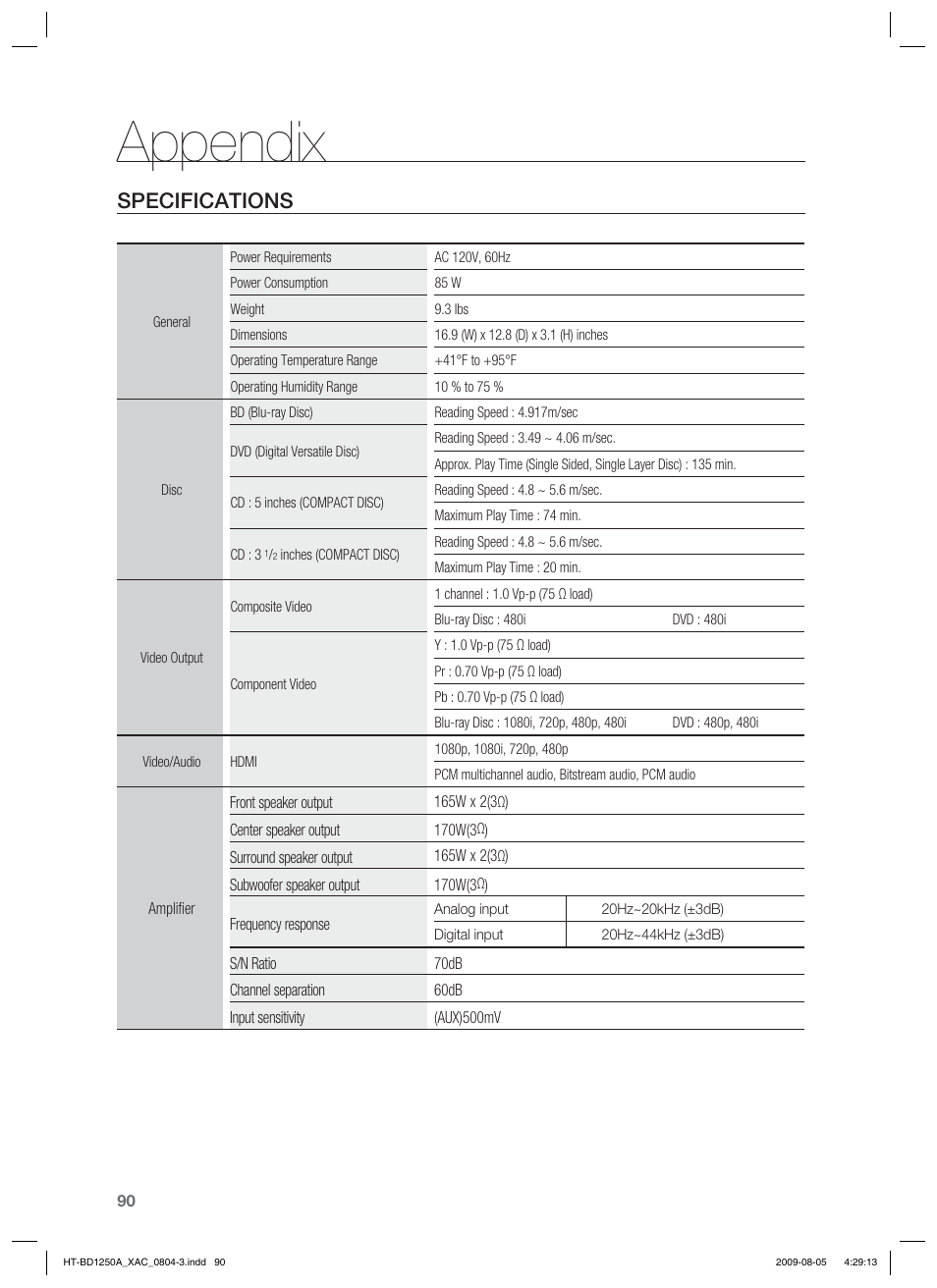 Appendix, Specifications | Samsung HT-BD1255 User Manual | Page 90 / 104