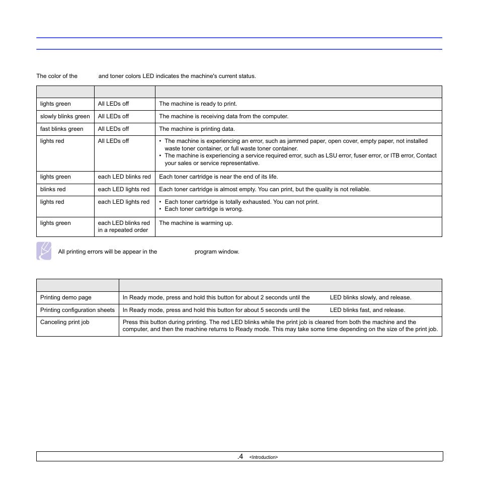 Understanding the control panel, Leds, Stop button | Leds stop button | Samsung CLP-350 User Manual | Page 15 / 97