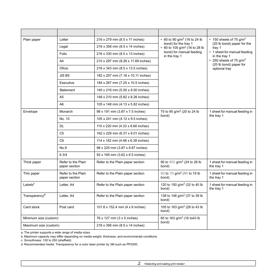 Specifications on print media | Samsung CLP-350 User Manual | Page 23 / 97