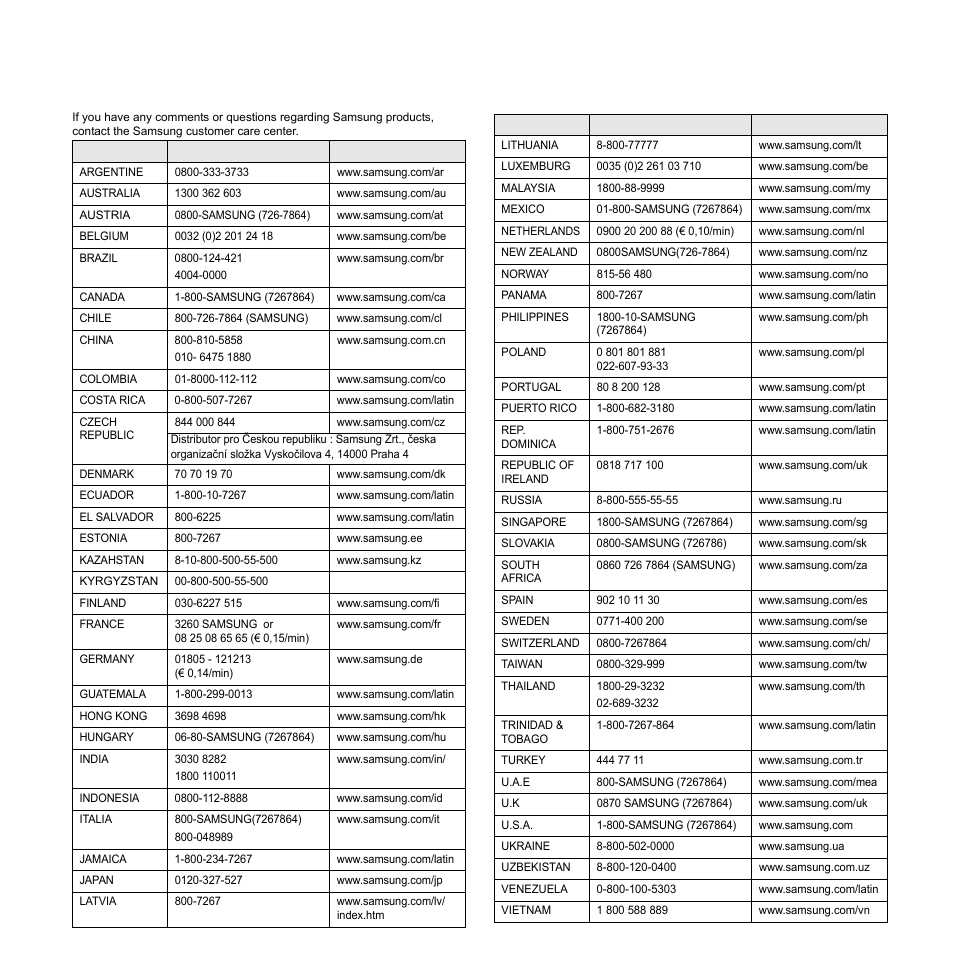 Samsung worldwide, Ontact | Samsung CLP-350 User Manual | Page 4 / 97