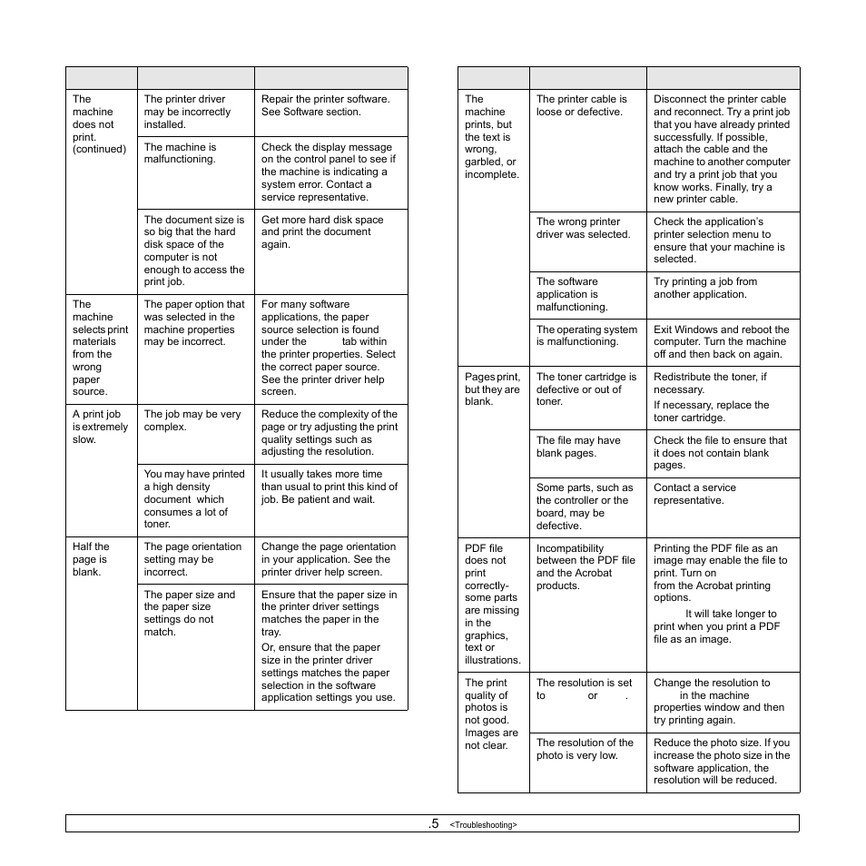 Samsung CLP-350 User Manual | Page 45 / 97