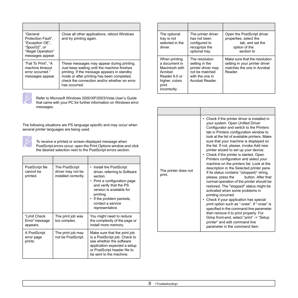 Common postscript problems, Common linux problems, Common postscript problems common linux problems | Samsung CLP-350 User Manual | Page 49 / 97