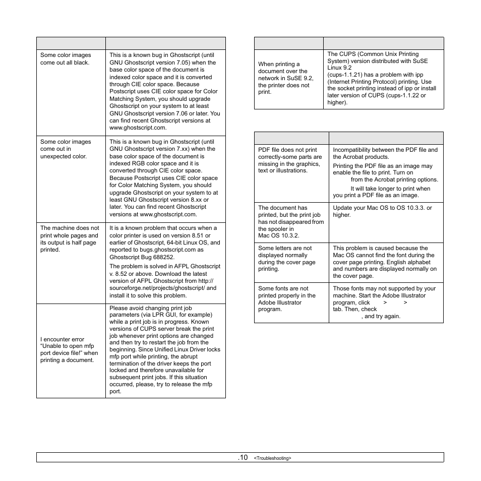 Common macintosh problems | Samsung CLP-350 User Manual | Page 50 / 97