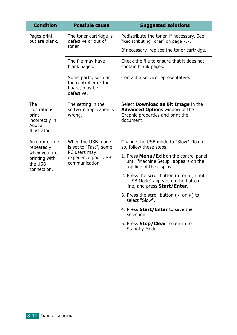 Samsung Laser MFP SCX-4100 User Manual | Page 141 / 167