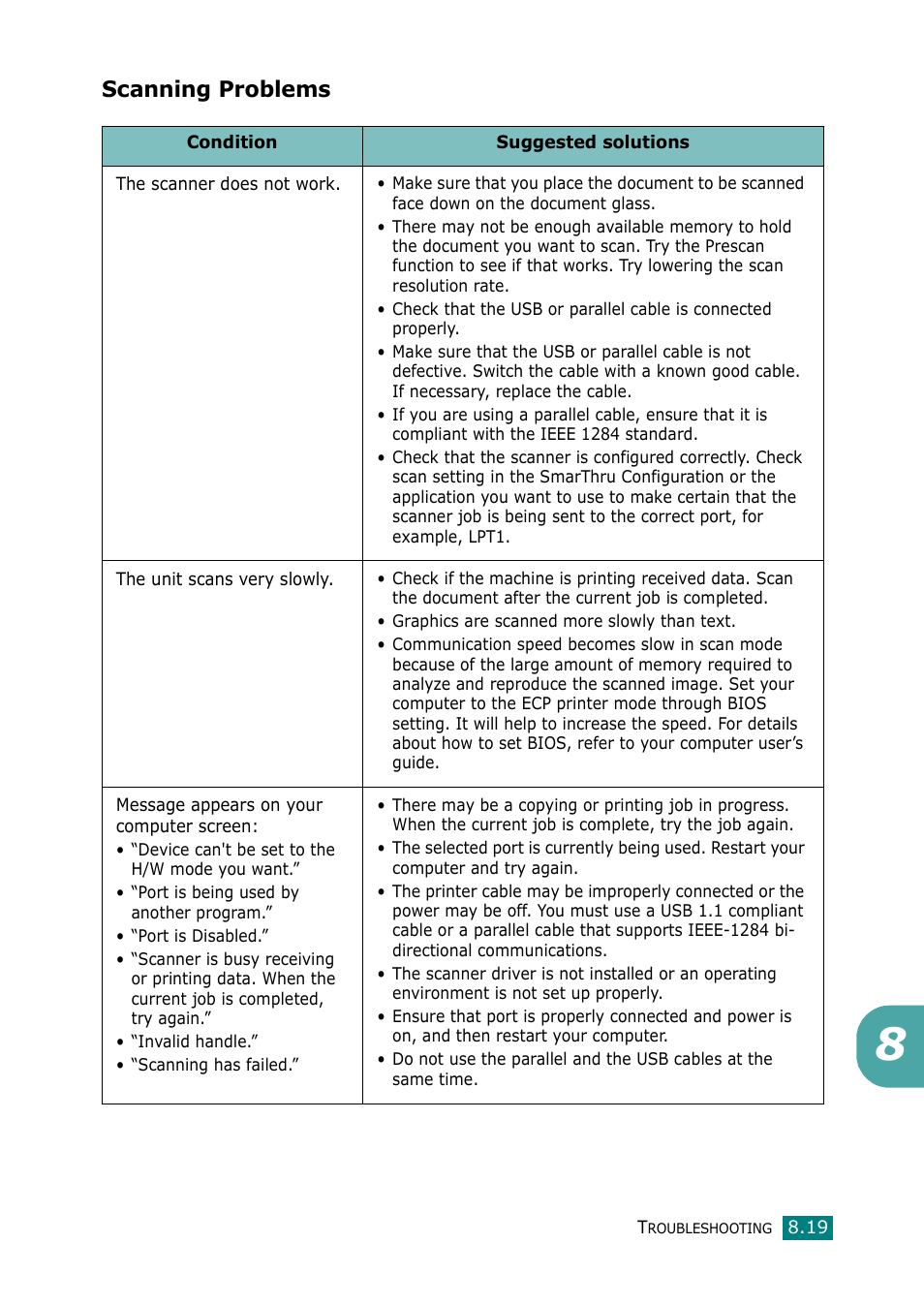 Scanning problems | Samsung Laser MFP SCX-4100 User Manual | Page 148 / 167