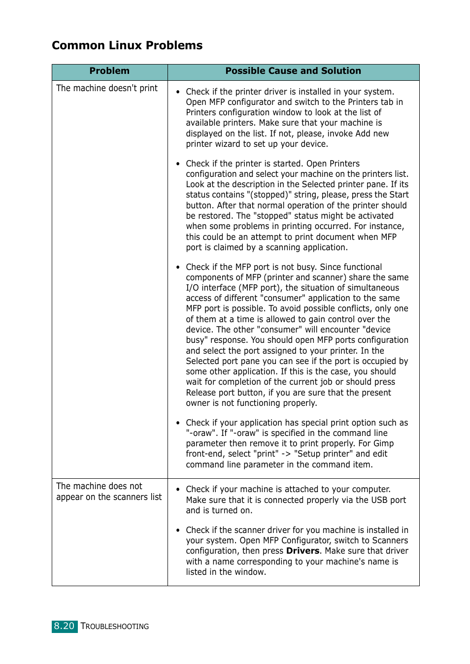 Common linux problems | Samsung Laser MFP SCX-4100 User Manual | Page 149 / 167