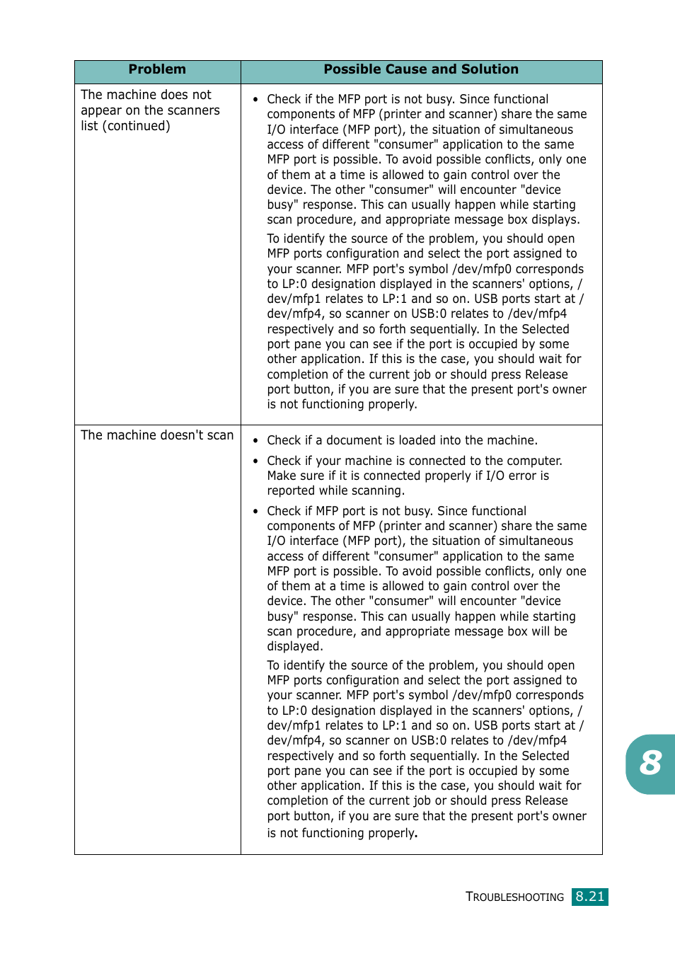 Samsung Laser MFP SCX-4100 User Manual | Page 150 / 167