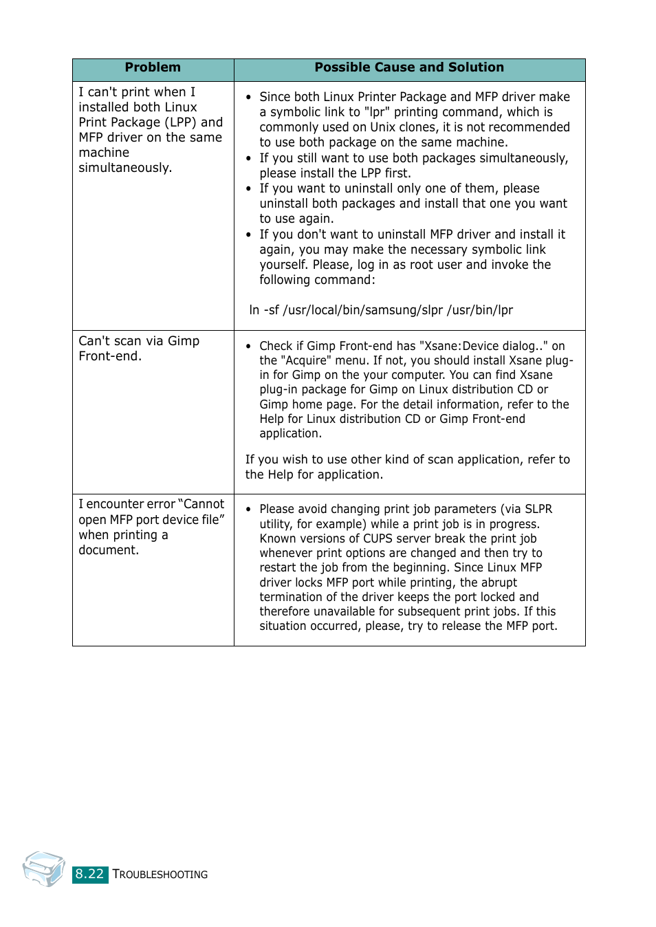 Samsung Laser MFP SCX-4100 User Manual | Page 151 / 167