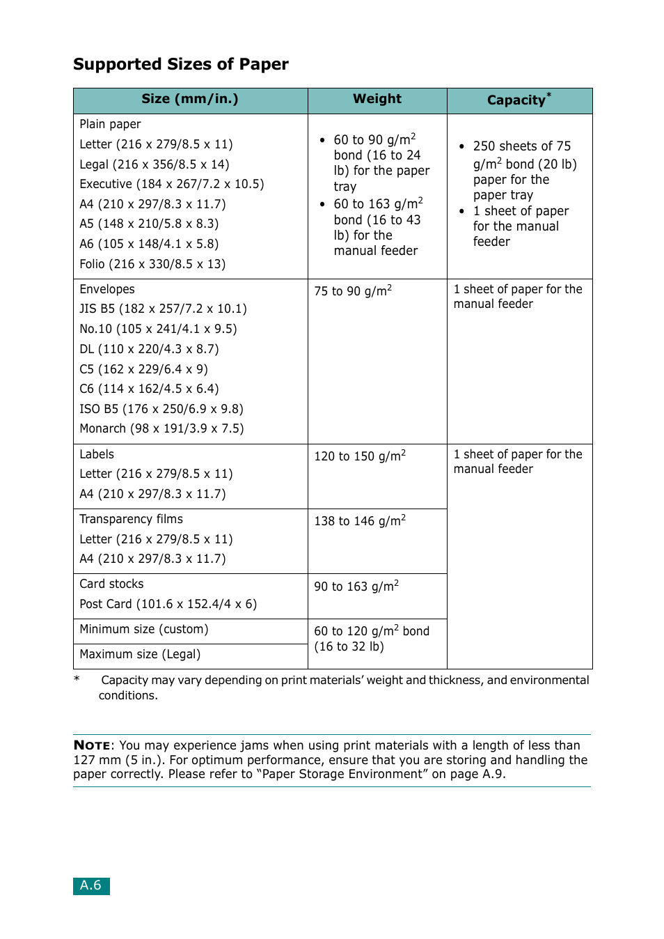 Supported sizes of paper | Samsung Laser MFP SCX-4100 User Manual | Page 157 / 167