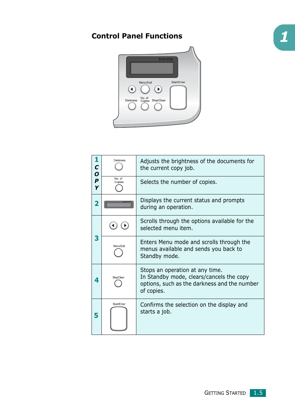 Control panel functions | Samsung Laser MFP SCX-4100 User Manual | Page 20 / 167