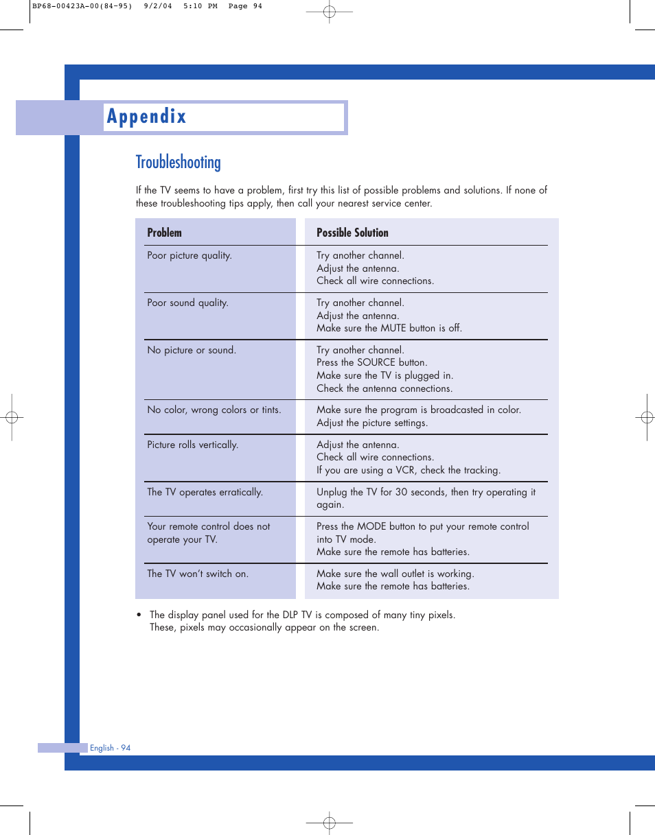 Troubleshooting, Appendix | Samsung HL-P4674W User Manual | Page 94 / 96