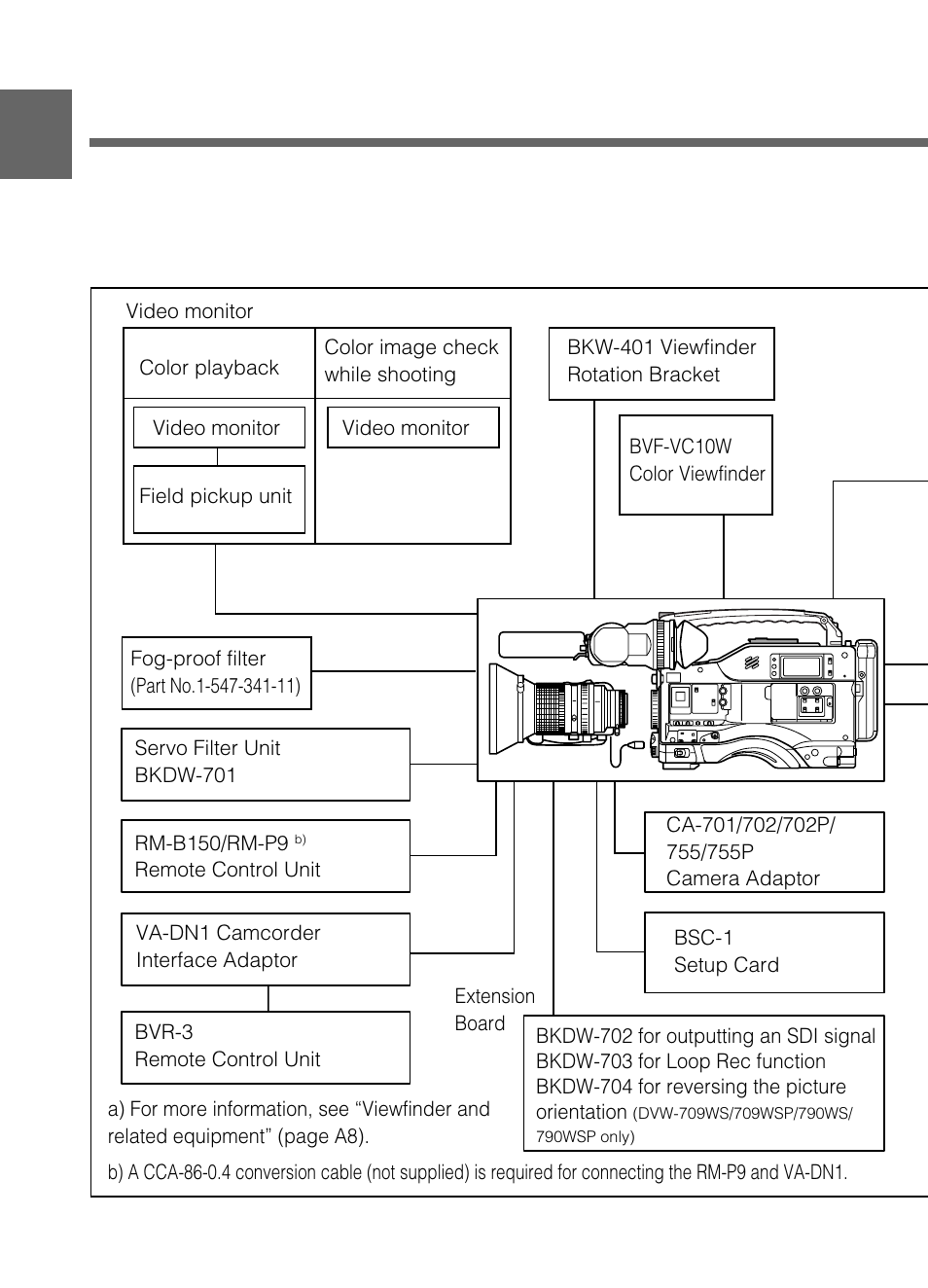 Example of system configuration, 2 example of system configuration | Samsung DVW-707/707P User Manual | Page 14 / 296