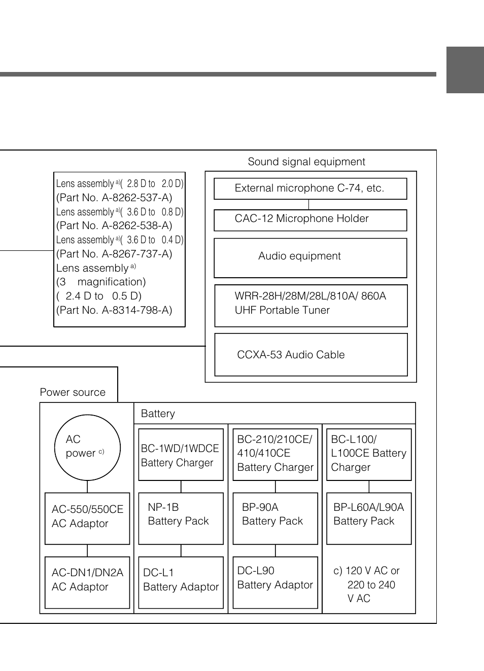 Samsung DVW-707/707P User Manual | Page 15 / 296