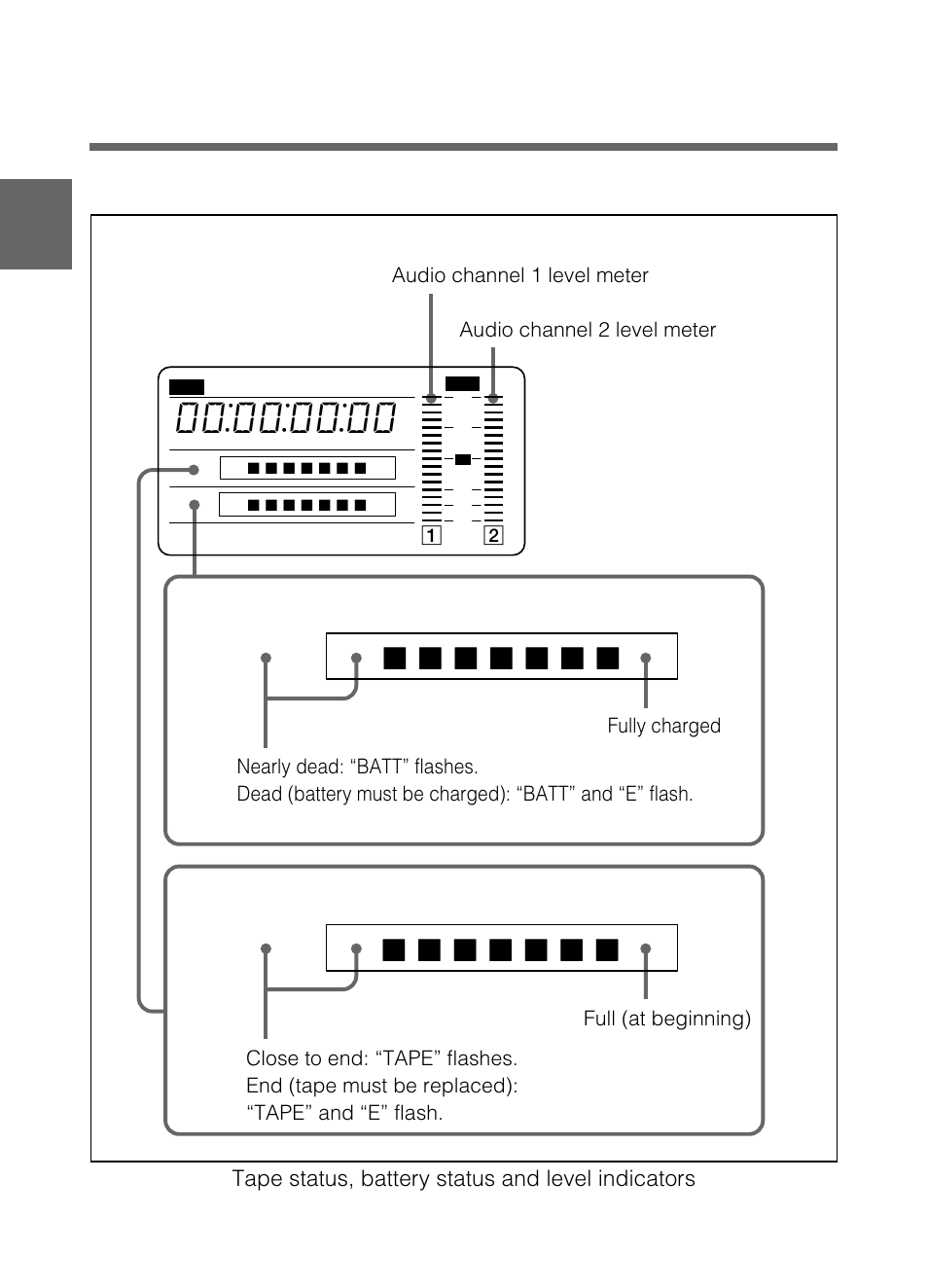 Warnings and indications on the display panel, 8 warnings and indications on the display panel, Tape status, battery status and level indicators | Samsung DVW-707/707P User Manual | Page 54 / 296