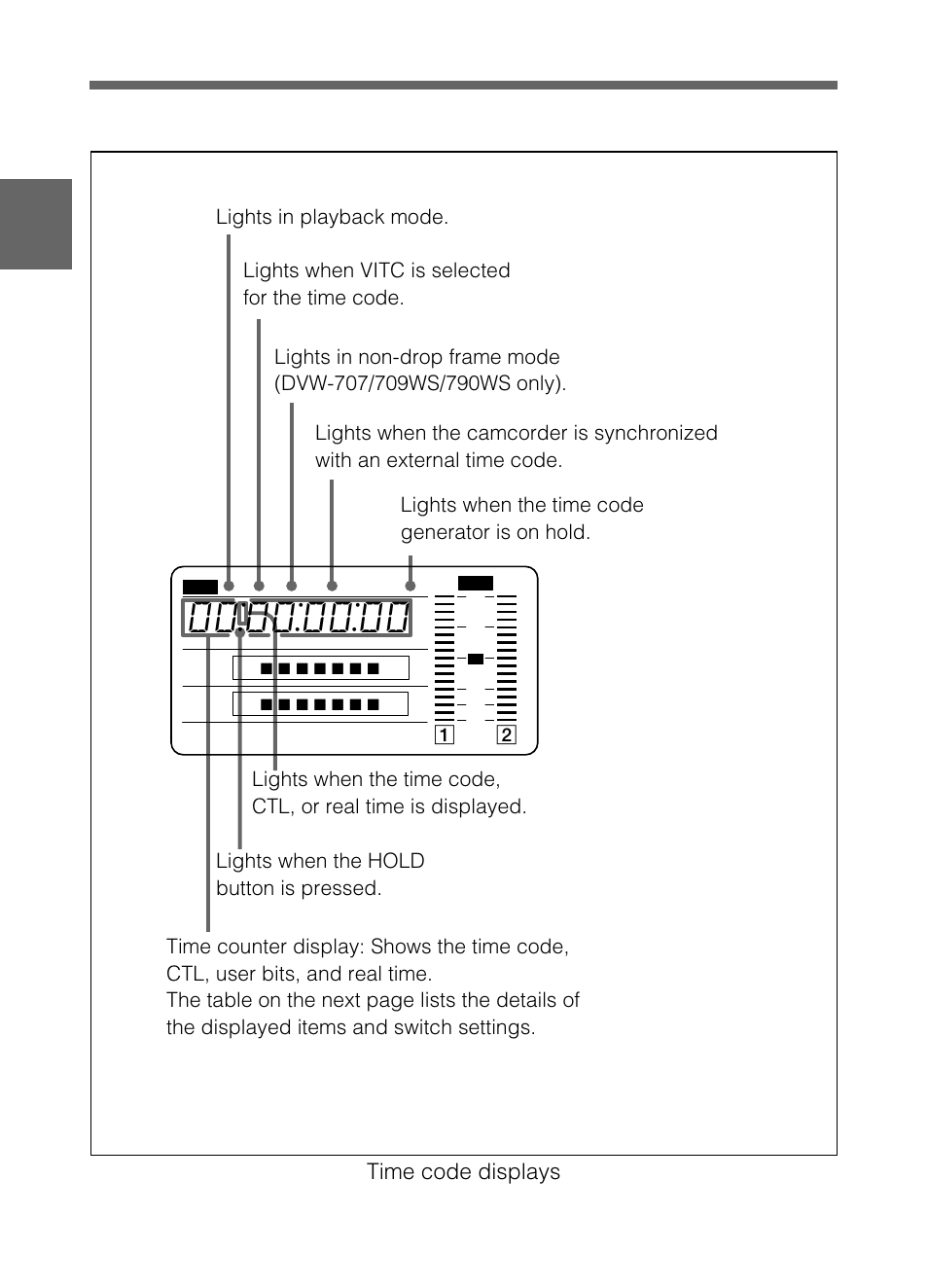 Time code displays | Samsung DVW-707/707P User Manual | Page 56 / 296