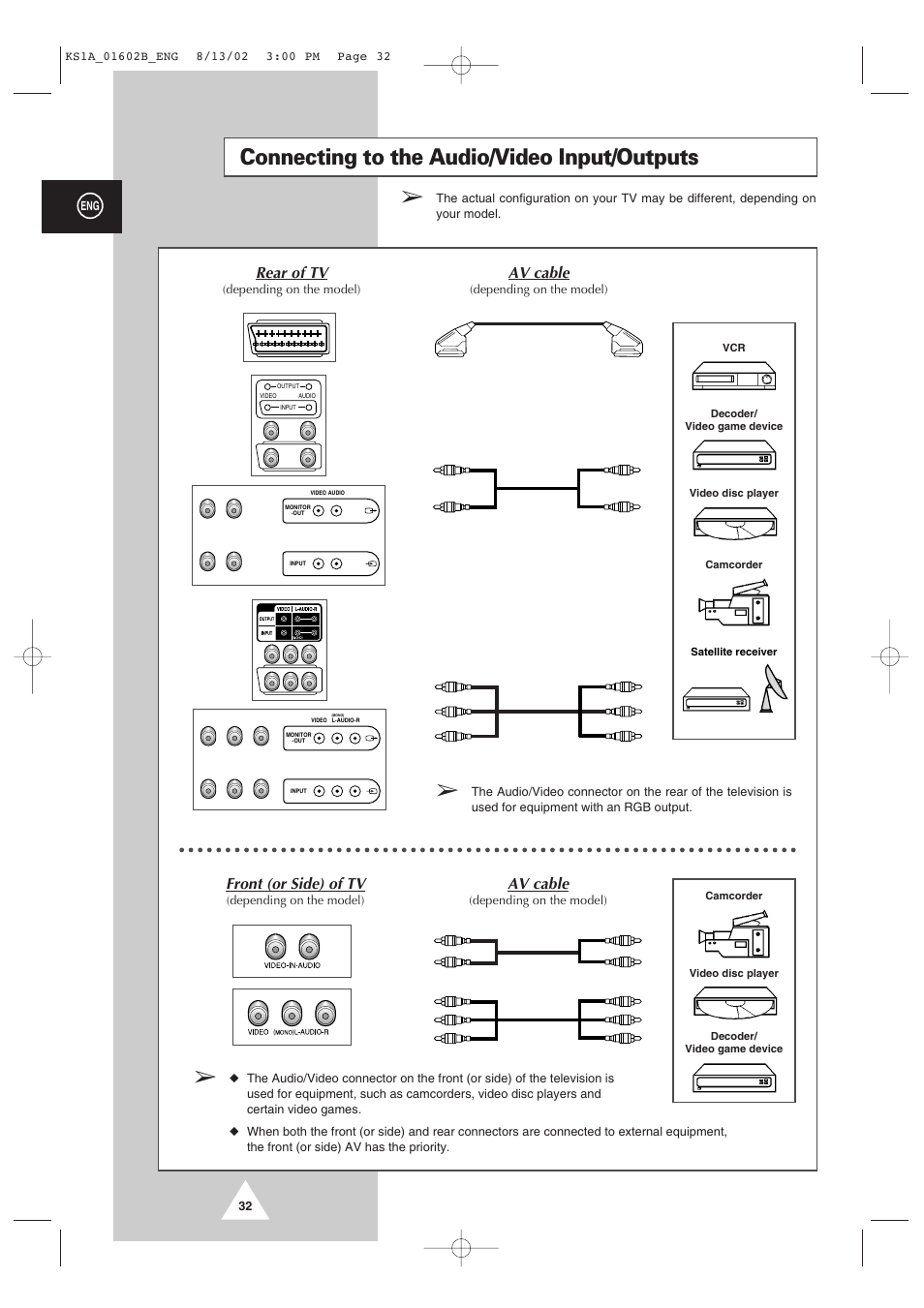 Connecting to the audio/video input/outputs, Rear of tv, Av cable | Front (or side) of tv | Samsung CRT Direct View TV User Manual | Page 32 / 36