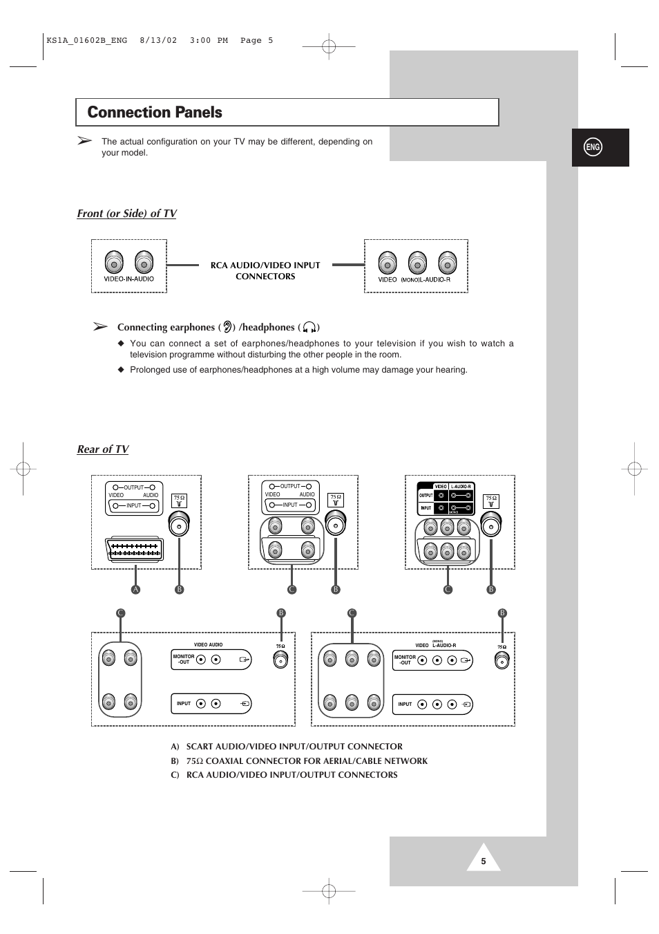 Connection panels, Rear of tv, Front (or side) of tv | Samsung CRT Direct View TV User Manual | Page 5 / 36