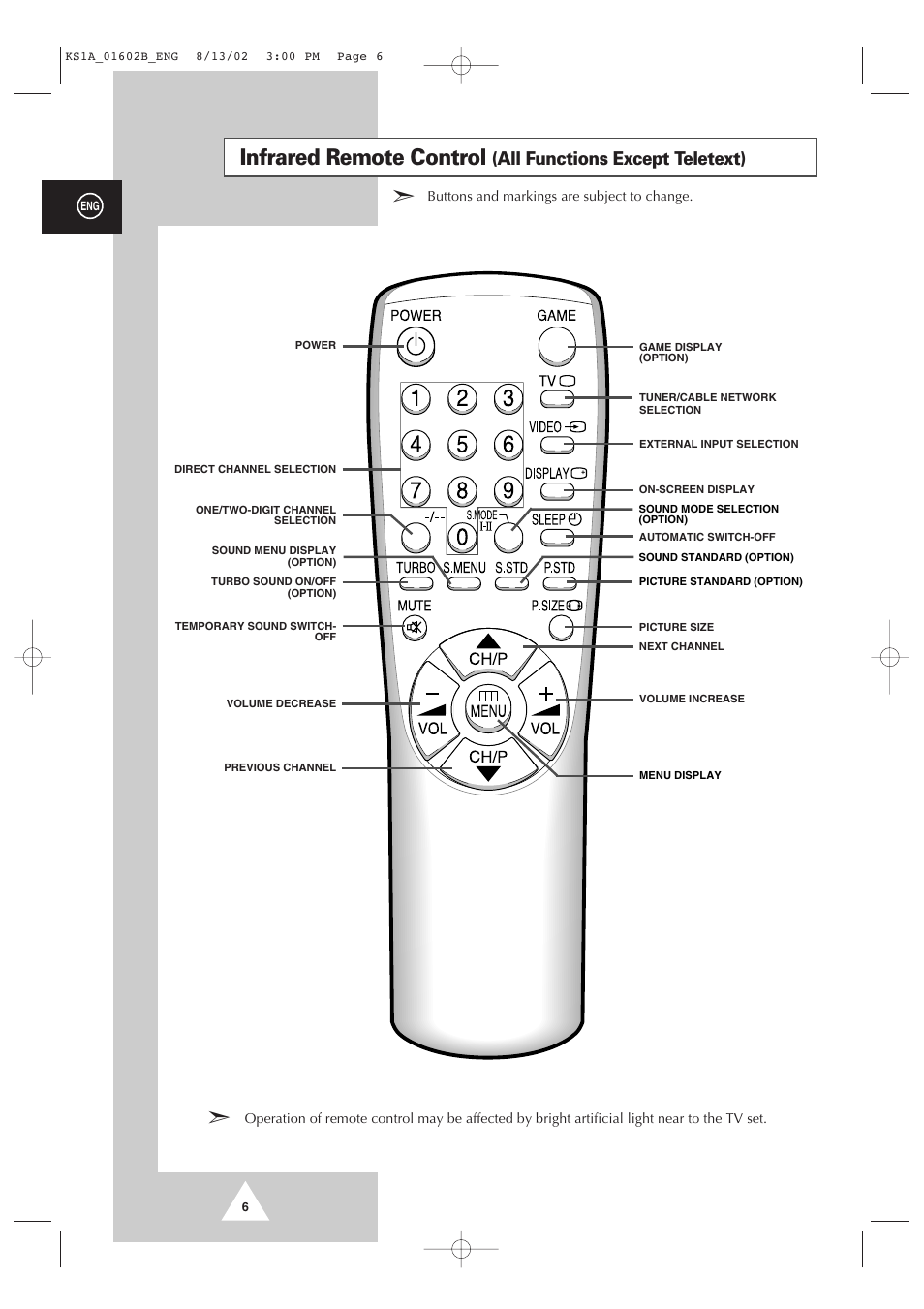 Infrared remote control, All functions except teletext) | Samsung CRT Direct View TV User Manual | Page 6 / 36