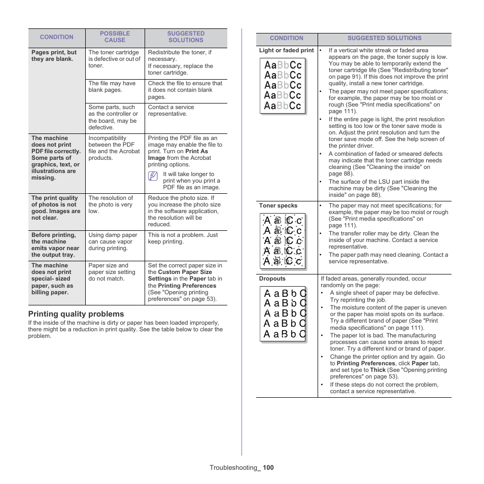 Printing quality problems | Samsung SCX-4600 Series User Manual | Page 100 / 121