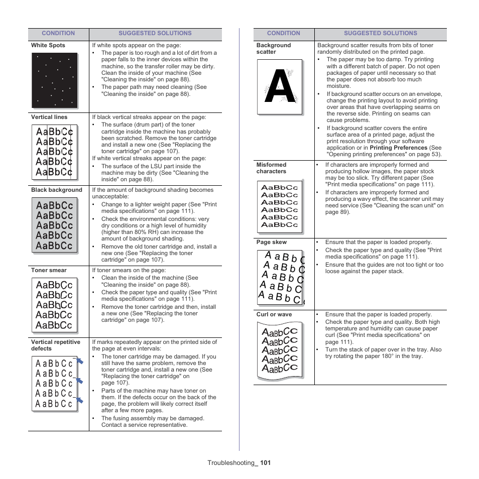 Samsung SCX-4600 Series User Manual | Page 101 / 121