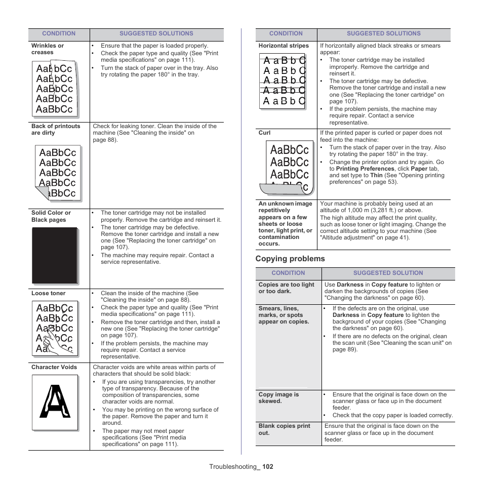 Copying problems | Samsung SCX-4600 Series User Manual | Page 102 / 121