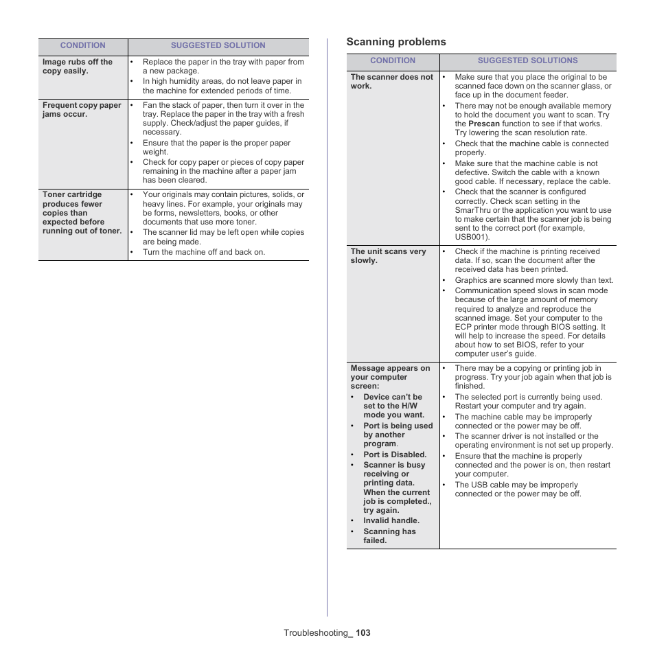 Scanning problems | Samsung SCX-4600 Series User Manual | Page 103 / 121