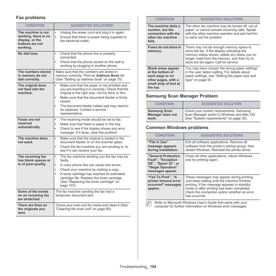 Fax problems, Samsung scan manager problem, Common windows problems | Samsung SCX-4600 Series User Manual | Page 104 / 121