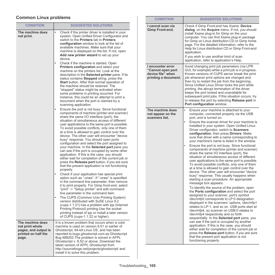 Common linux problems | Samsung SCX-4600 Series User Manual | Page 105 / 121