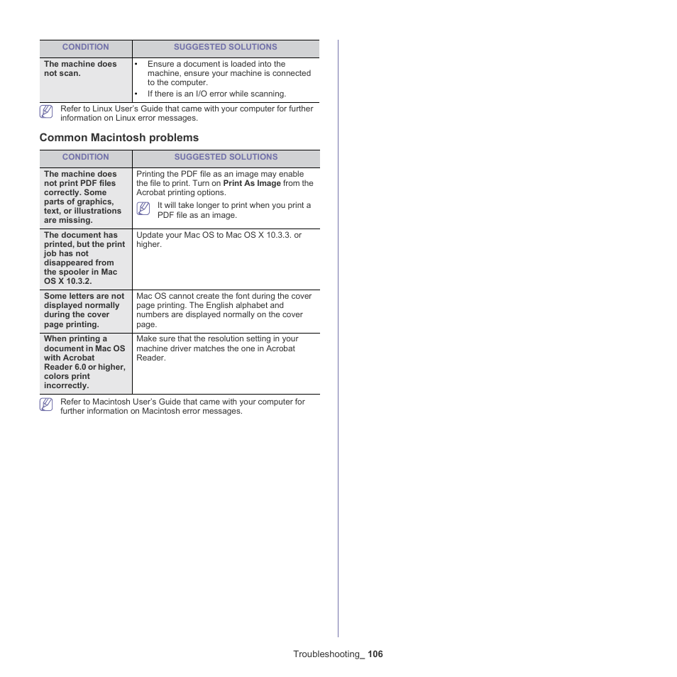 Common macintosh problems | Samsung SCX-4600 Series User Manual | Page 106 / 121