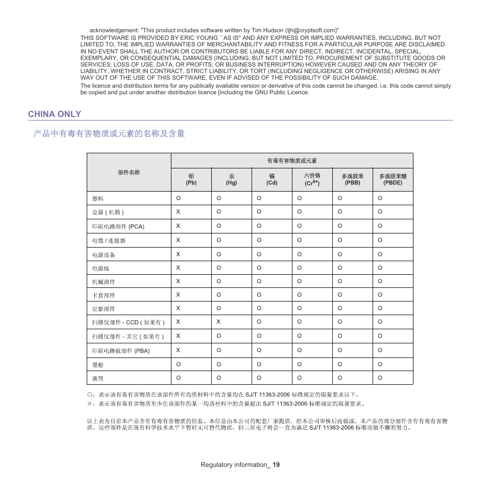 China only | Samsung SCX-4600 Series User Manual | Page 19 / 121