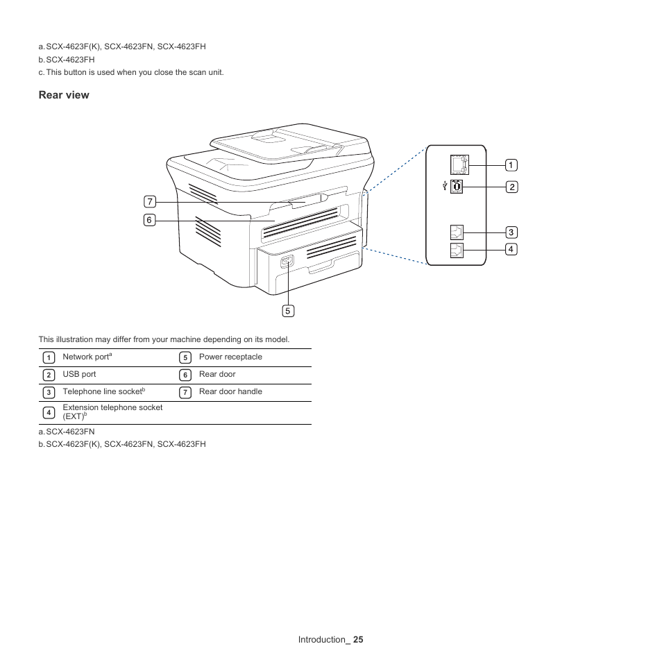 Rear view, Introduction _ 25 | Samsung SCX-4600 Series User Manual | Page 25 / 121