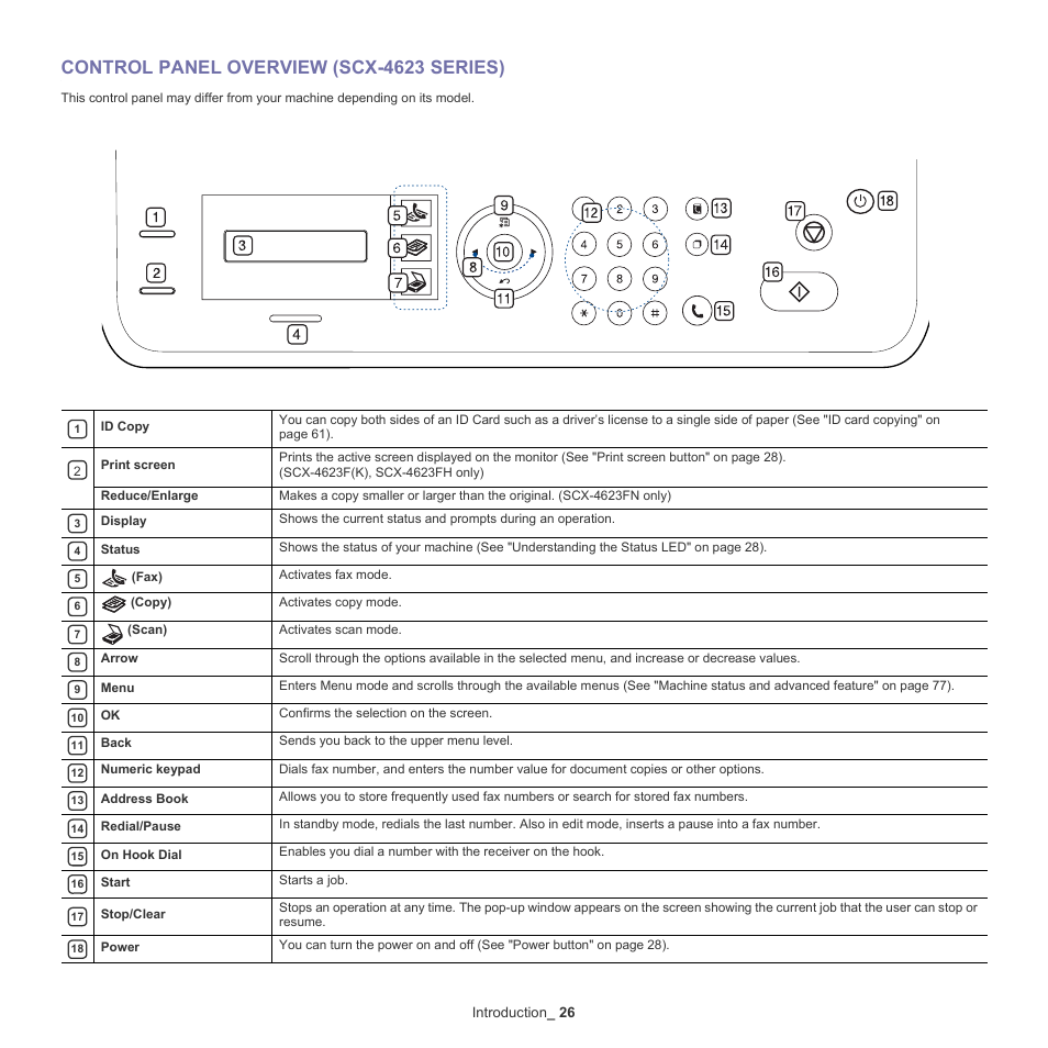 Control panel overview (scx-4623 series), 26 control panel overview (scx-4623 series), Introduction _ 26 | Samsung SCX-4600 Series User Manual | Page 26 / 121