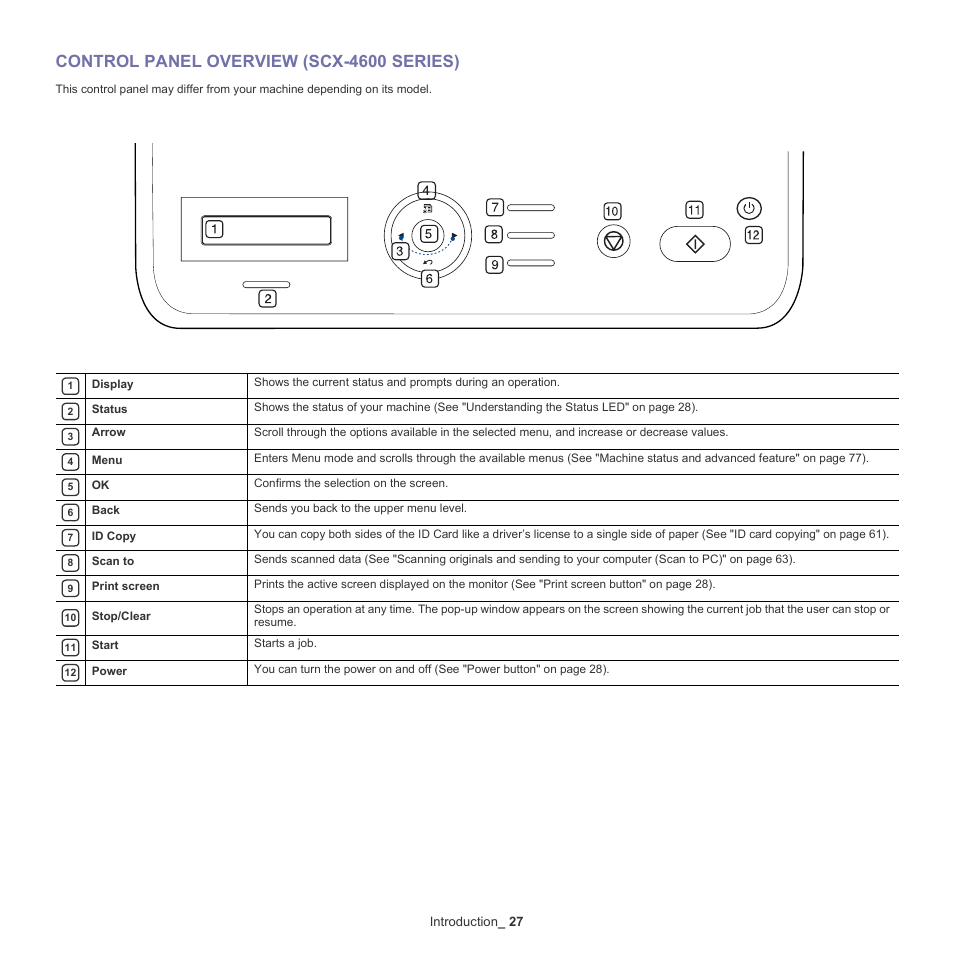 Control panel overview (scx-4600 series), 27 control panel overview (scx-4600 series), Introduction _ 27 | Samsung SCX-4600 Series User Manual | Page 27 / 121