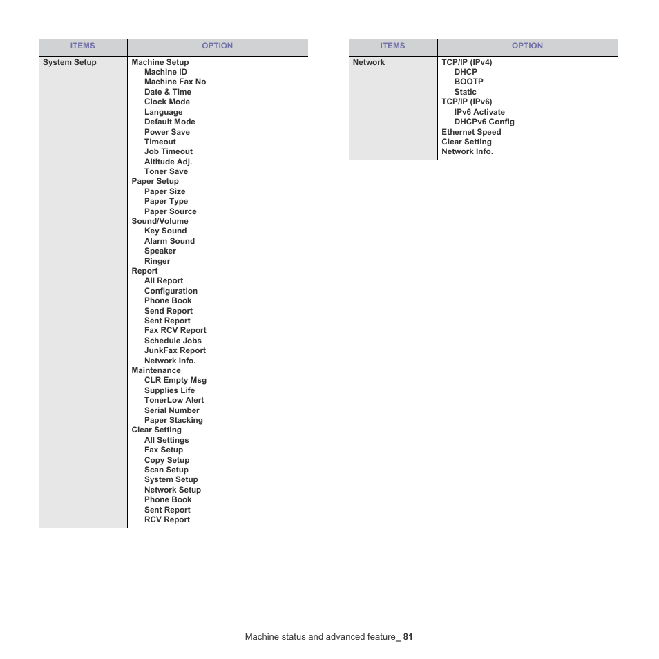 Samsung SCX-4600 Series User Manual | Page 81 / 121