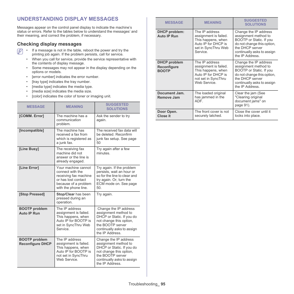 Understanding display messages, 95 understanding display messages, Checking display messages | Understanding display messages" on, Understanding display | Samsung SCX-4600 Series User Manual | Page 95 / 121