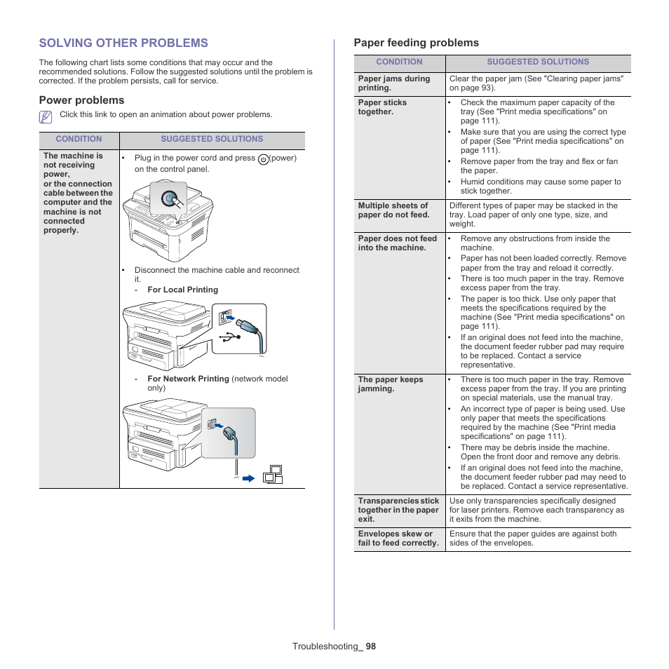 Solving other problems, 98 solving other problems, Power problems | Paper feeding problems | Samsung SCX-4600 Series User Manual | Page 98 / 121