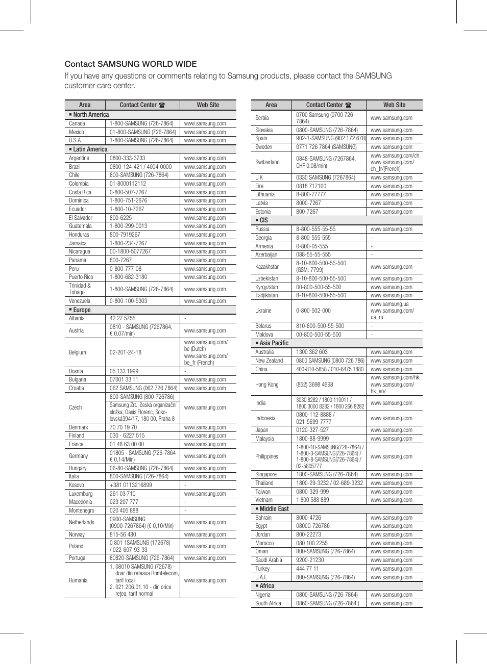 Samsung HW-D550 User Manual | Page 24 / 25