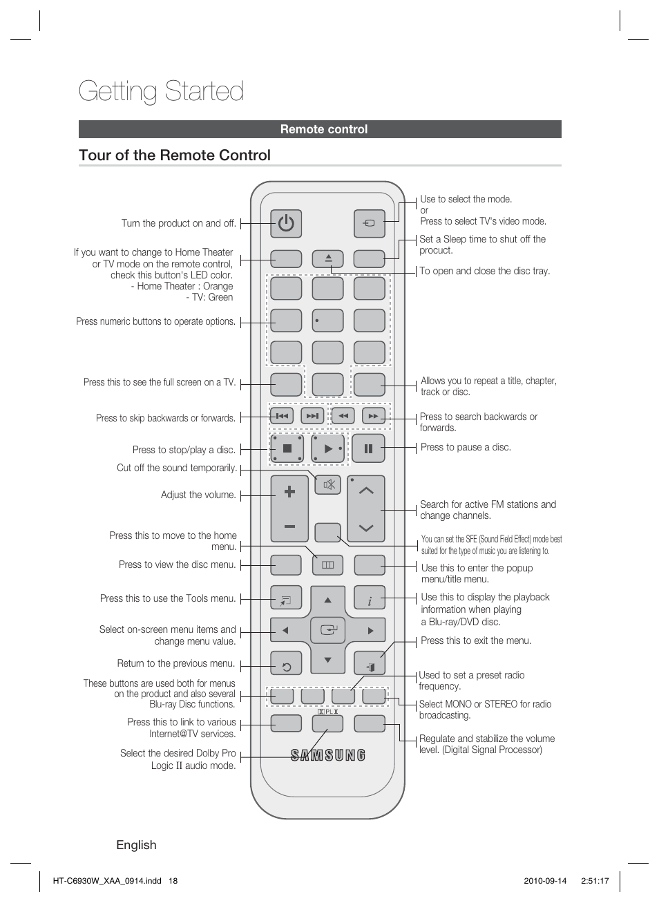 Remote control, Getting started, Tour of the remote control | Samsung AH68-02279Y User Manual | Page 18 / 74