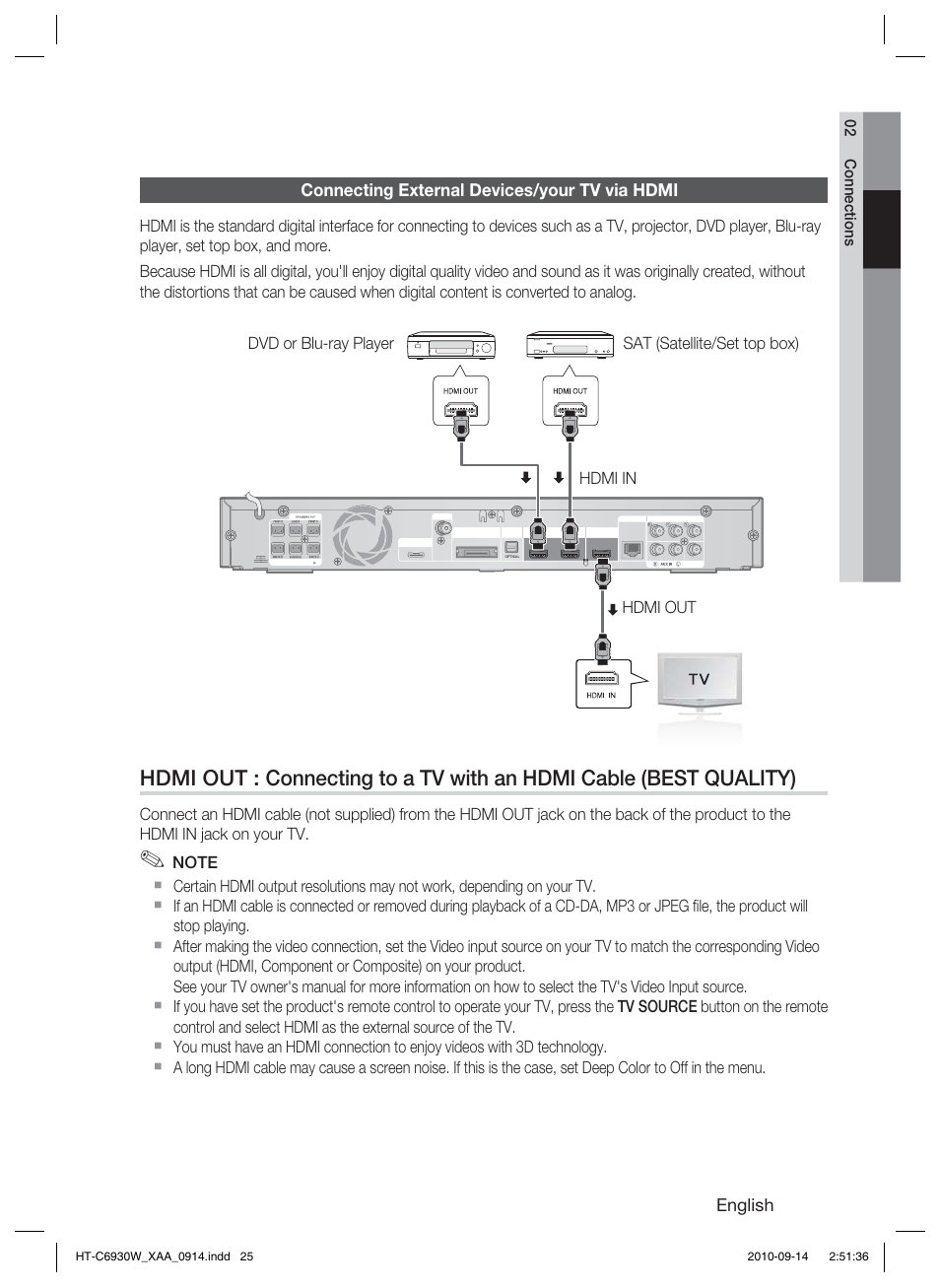 Connecting external devices/your tv via hdmi, English, 02 connections | Samsung AH68-02279Y User Manual | Page 25 / 74