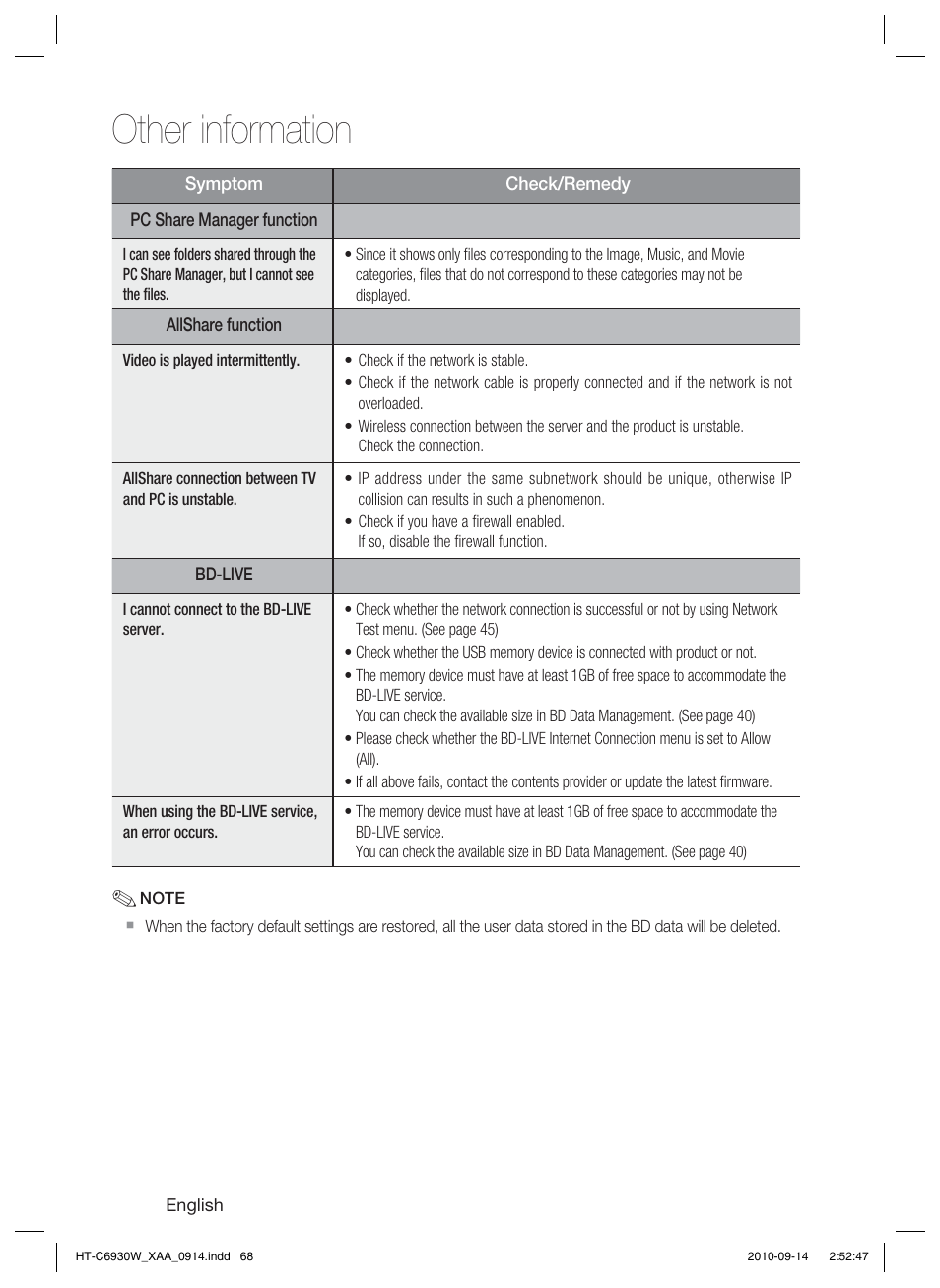 Other information | Samsung AH68-02279Y User Manual | Page 68 / 74