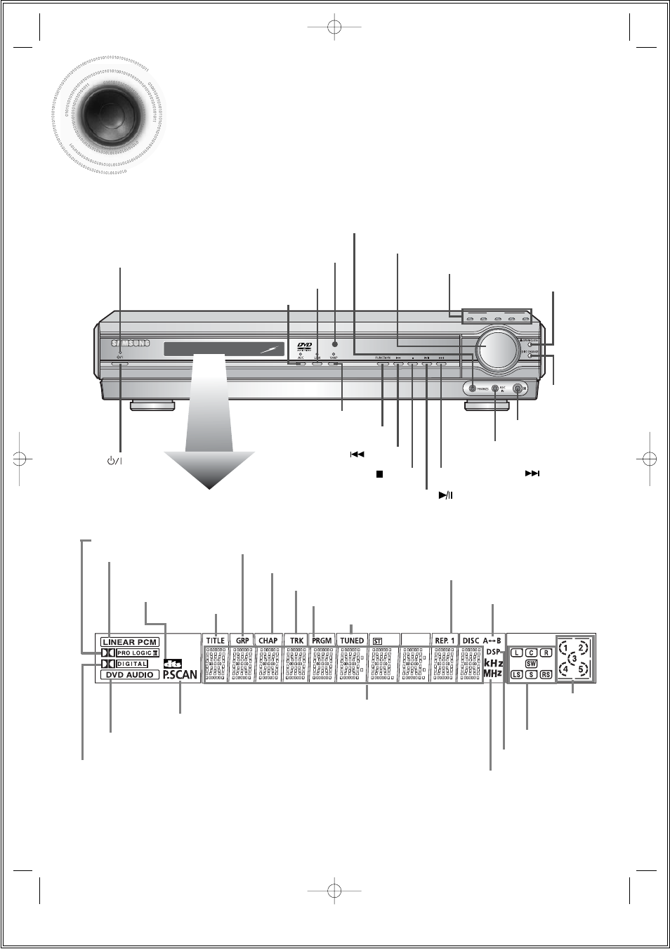 Description, Front panel | Samsung HT-DS690 User Manual | Page 10 / 82