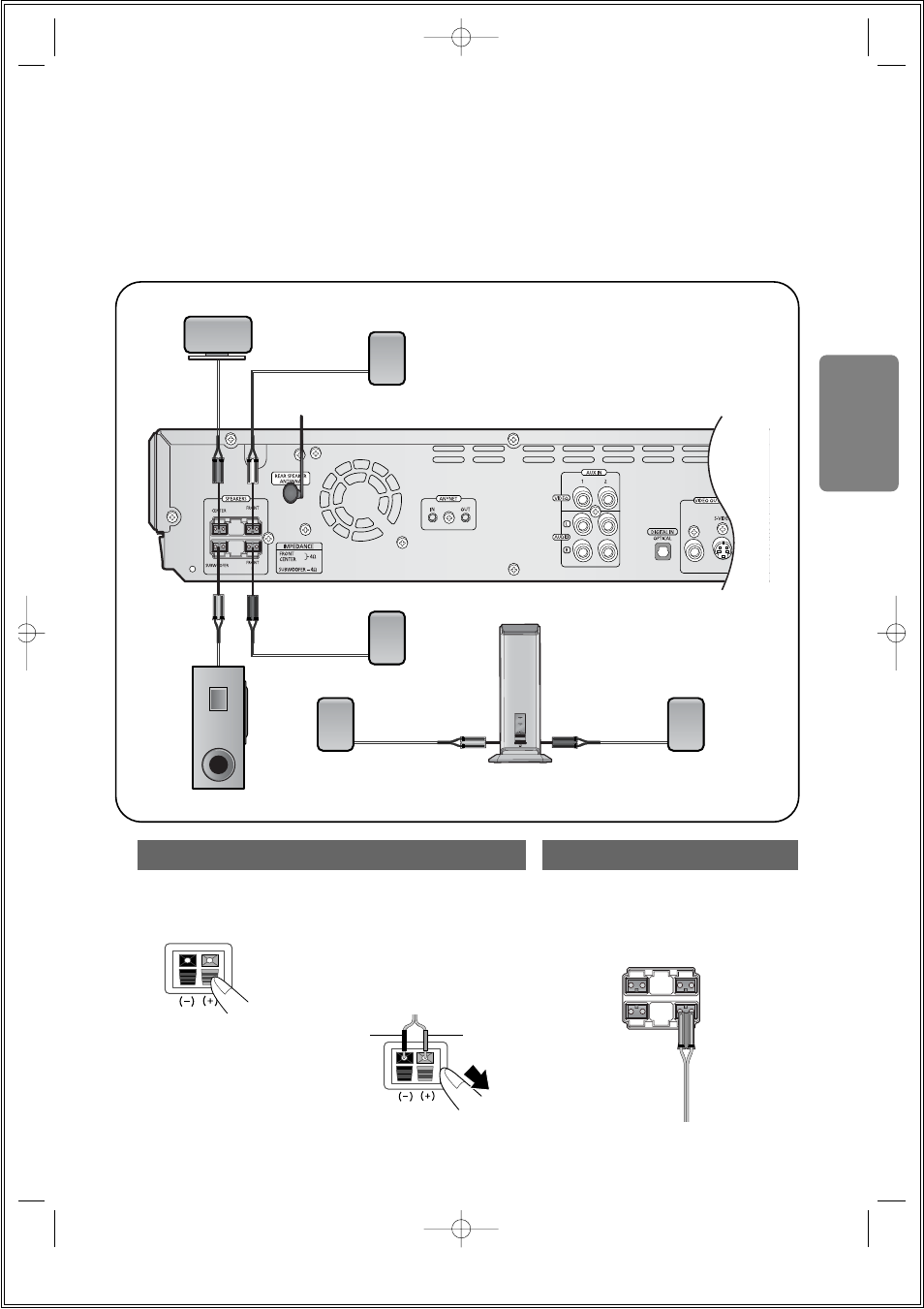 Back of the speakers back of the main unit, Connections | Samsung HT-DS690 User Manual | Page 15 / 82