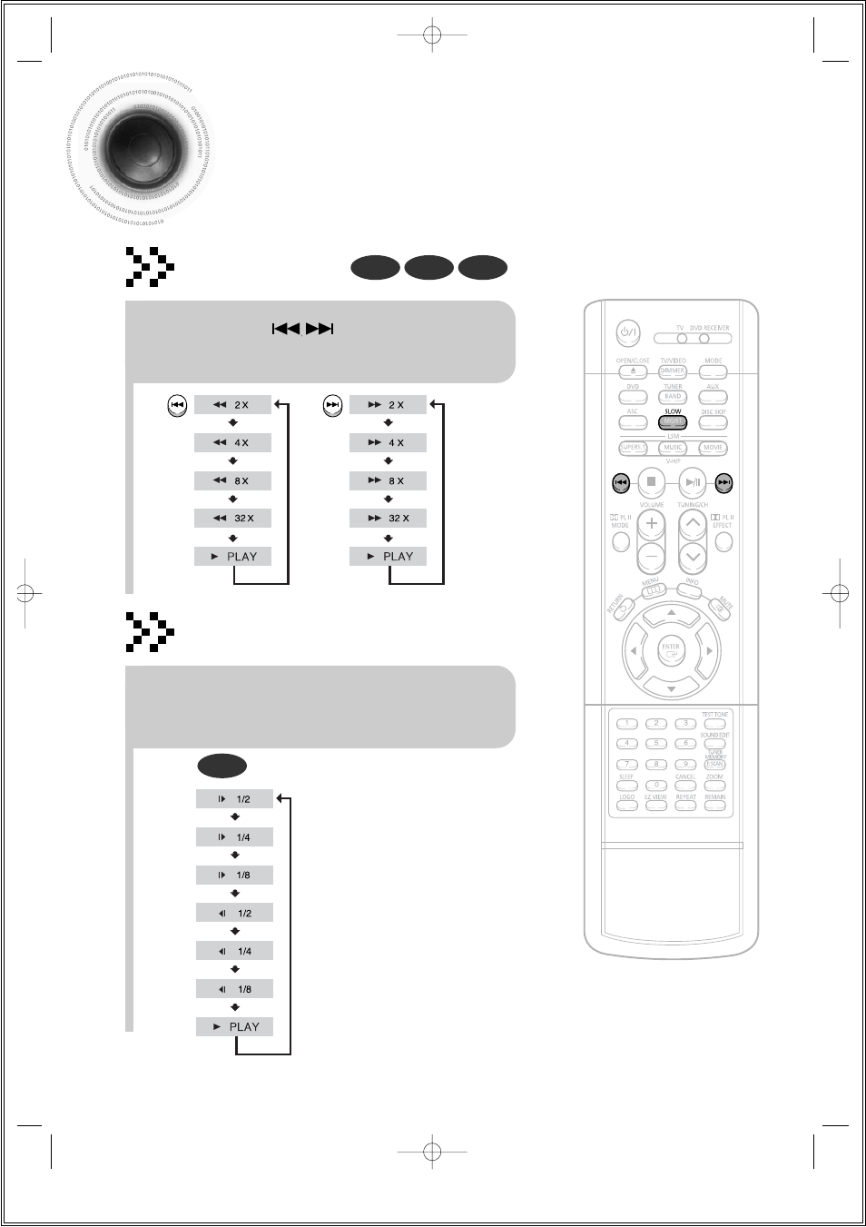 Fast/slow playback, Fast playback, Slow playback | Samsung HT-DS690 User Manual | Page 32 / 82