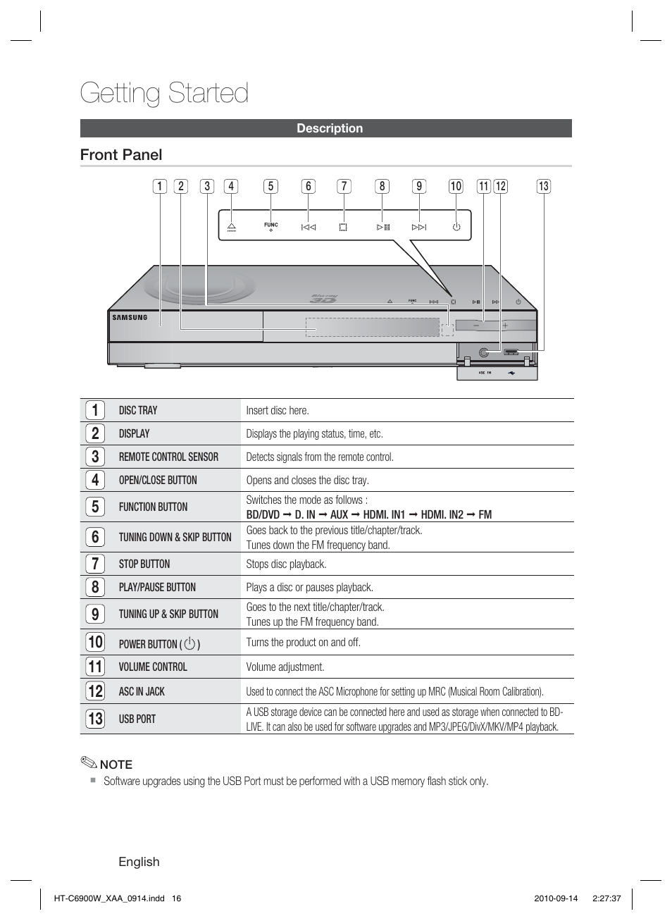 Description, Front panel, Getting started | Samsung AH68-02279R User Manual | Page 16 / 73