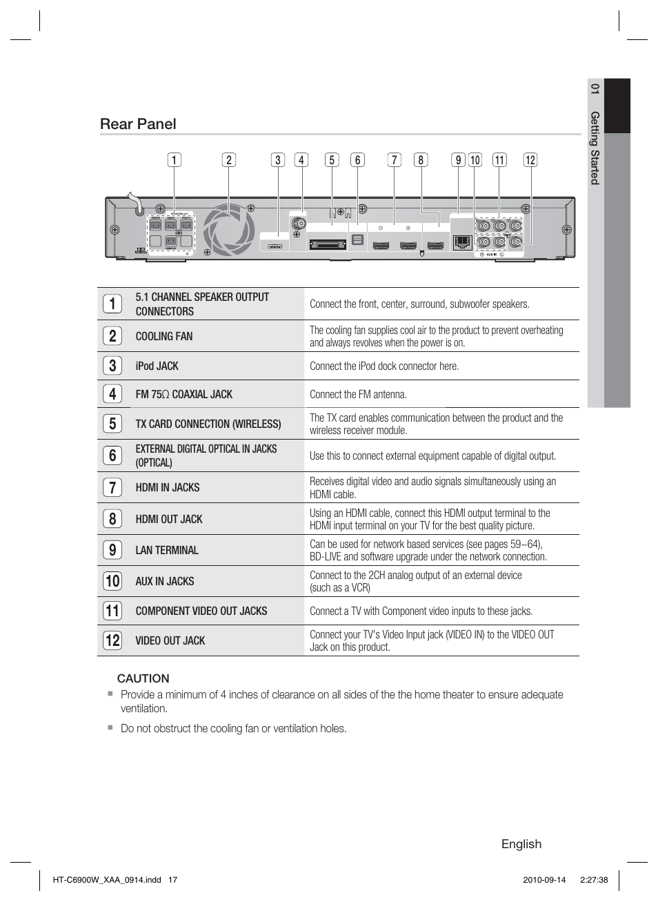 Rear panel | Samsung AH68-02279R User Manual | Page 17 / 73