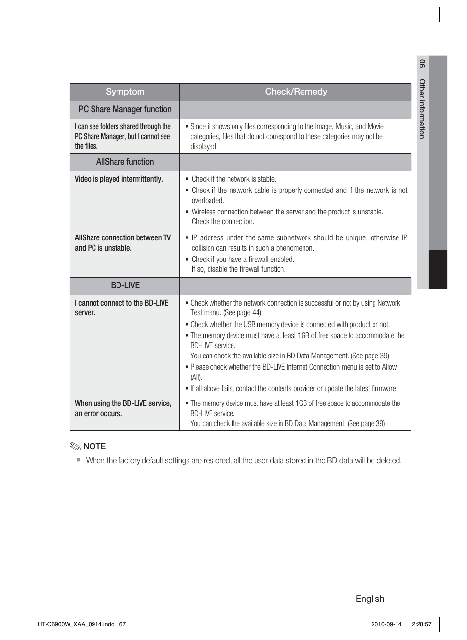 Samsung AH68-02279R User Manual | Page 67 / 73