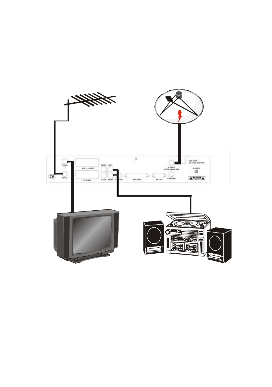 System connection | Samsung SFT-202 User Manual | Page 5 / 29