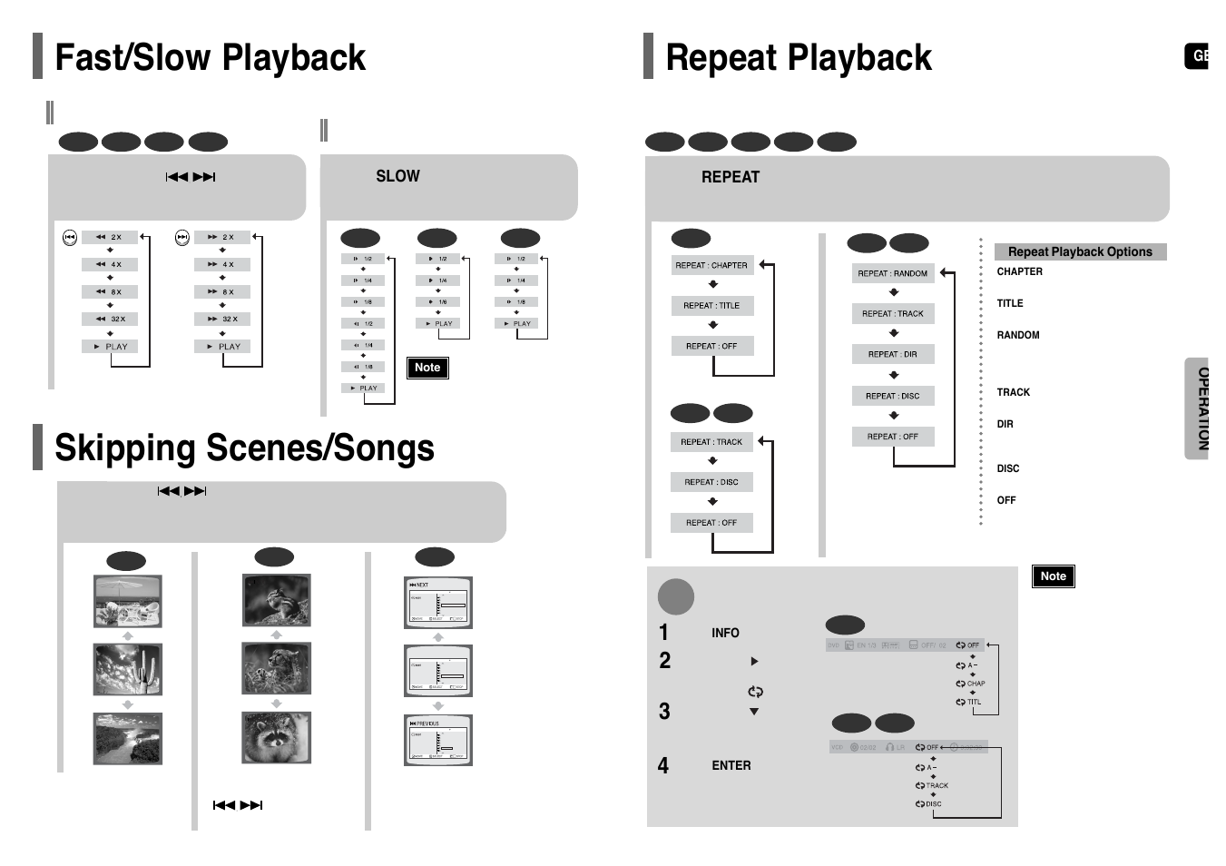 Fast/ slow playback, Skipping scenes/ songs, Repeat playback | Fast/slow playback skipping scenes/songs, Fast playback, Slow playback | Samsung HT-TP12 User Manual | Page 13 / 30