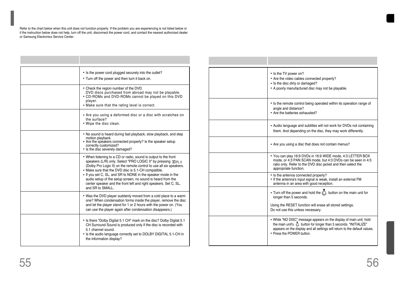 Before calling for service | Samsung HT-TP12 User Manual | Page 29 / 30